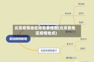 北京疫情地区排名表格图(北京各地区疫情地点)