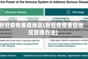 新冠疫情重症地区(新冠疫情重症地区管理办法)