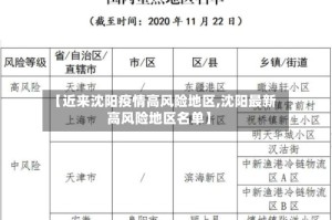 【近来沈阳疫情高风险地区,沈阳最新高风险地区名单】
