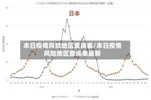 本日疫情风险地区查询表/本日疫情风险地区查询表最新