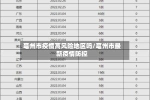 亳州市疫情高风险地区吗/亳州市最新疫情防控