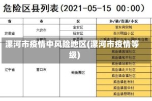 漯河市疫情中风险地区(漯河市疫情等级)