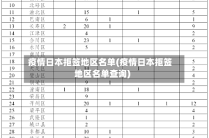 疫情日本拒签地区名单(疫情日本拒签地区名单查询)