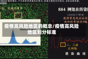 疫情高风险地区的概念/疫情高风险地区划分标准