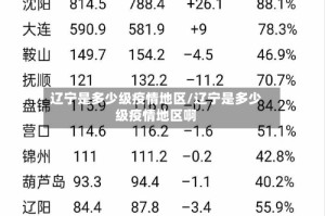 辽宁是多少级疫情地区/辽宁是多少级疫情地区啊