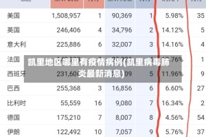 凯里地区哪里有疫情病例(凯里病毒肺炎最新消息)