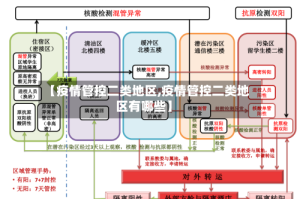 【疫情管控二类地区,疫情管控二类地区有哪些】