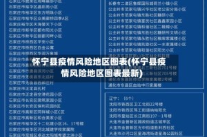 怀宁县疫情风险地区图表(怀宁县疫情风险地区图表最新)