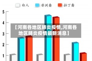 【河南各地区肺炎疫情,河南各地区肺炎疫情最新消息】