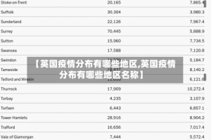 【英国疫情分布有哪些地区,英国疫情分布有哪些地区名称】