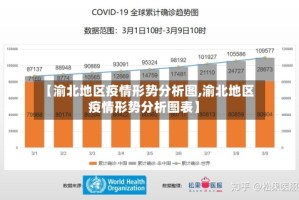 【渝北地区疫情形势分析图,渝北地区疫情形势分析图表】