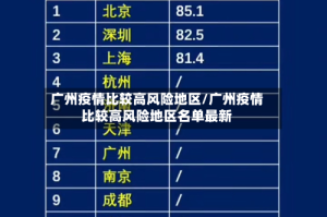 广州疫情比较高风险地区/广州疫情比较高风险地区名单最新