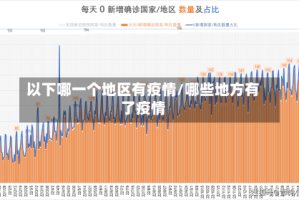 以下哪一个地区有疫情/哪些地方有了疫情