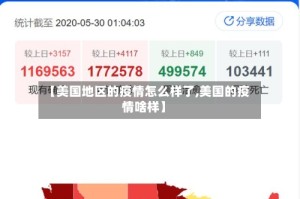【美国地区的疫情怎么样了,美国的疫情啥样】
