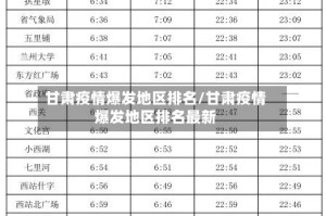 甘肃疫情爆发地区排名/甘肃疫情爆发地区排名最新