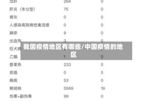我国疫情地区有哪些/中国疫情的地区