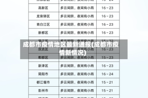 成都市疫情地区最新通报(成都市疫情新情况)