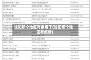 沈阳那个地区有疫情了(沈阳哪个地区有疫情)