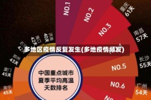 多地区疫情反复发生(多地疫情频发)