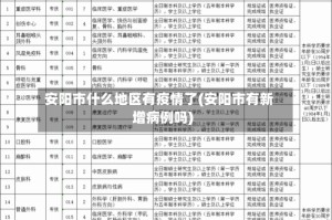 安阳市什么地区有疫情了(安阳市有新增病例吗)