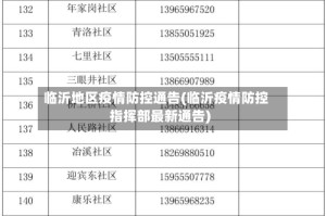 临沂地区疫情防控通告(临沂疫情防控指挥部最新通告)