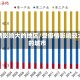 疫情影响大的地区/受疫情影响较大的城市