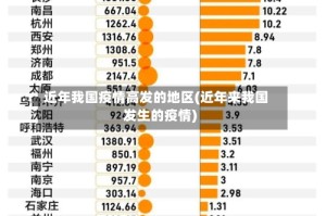 近年我国疫情高发的地区(近年来我国发生的疫情)