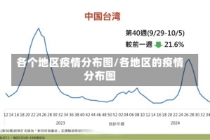 各个地区疫情分布图/各地区的疫情分布图