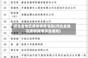 河北全地区最新疫情消息(河北全地区最新疫情消息通知)