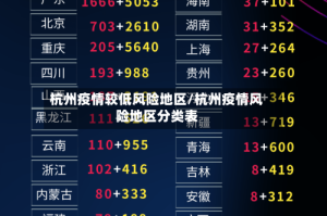 杭州疫情较低风险地区/杭州疫情风险地区分类表