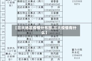 【三大地区疫情分布图,三大疫情有什么】