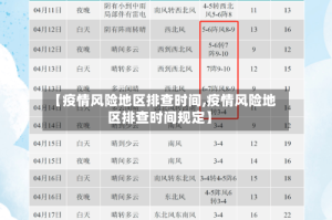 【疫情风险地区排查时间,疫情风险地区排查时间规定】