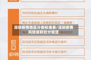 深圳疫情地区分类标准表/深圳疫情风险级别划分规定