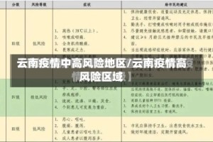 云南疫情中高风险地区/云南疫情高风险区域