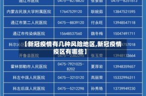 【新冠疫情有几种风险地区,新冠疫情疫区有哪些】