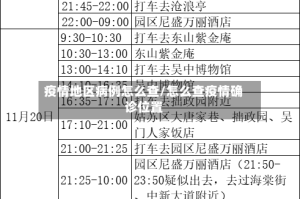 疫情地区病例怎么查/怎么查疫情确诊位置