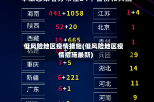 低风险地区疫情措施(低风险地区疫情措施最新)