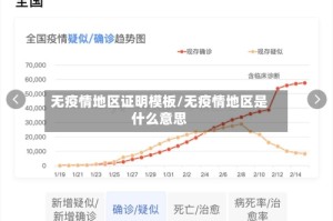 无疫情地区证明模板/无疫情地区是什么意思