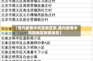 【国内疫情中风险地区数,国内疫情中风险地区数量排名】