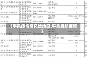 【平邑疫情高风险地区,平邑最新疫情】