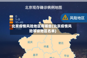 北京疫情风险地区有哪些(北京疫情风险等级地区名单)