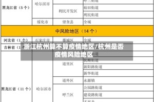 浙江杭州算不算疫情地区/杭州是否疫情风险地区