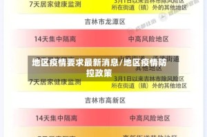 地区疫情要求最新消息/地区疫情防控政策
