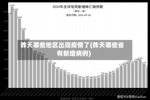 昨天哪些地区出现疫情了(昨天哪些省有新增病例)