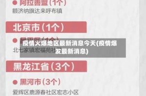 疫情火爆地区最新消息今天(疫情爆发最新消息)