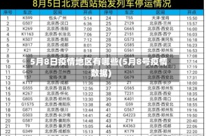 5月8日疫情地区有哪些(5月8号疫情数据)