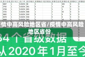 疫情中高风险地区省/疫情中高风险地区省份