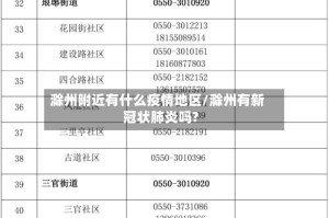 滁州附近有什么疫情地区/滁州有新冠状肺炎吗?