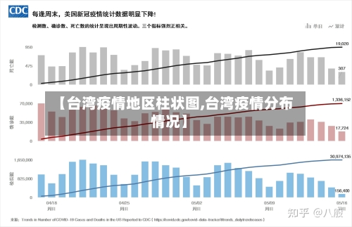 【台湾疫情地区柱状图,台湾疫情分布情况】-第1张图片