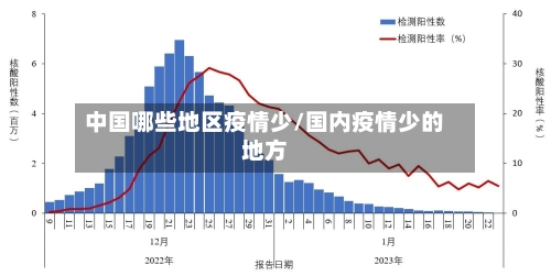 中国哪些地区疫情少/国内疫情少的地方-第1张图片